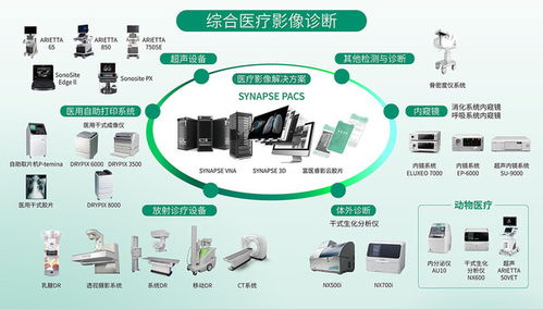 影像技術(shù)新發(fā)展，共鑄醫(yī)療新未來