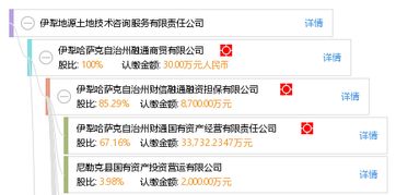 伊犁地源土地技術咨詢服務有限責任公司 專業土地技術咨詢，助力區域可持續發展